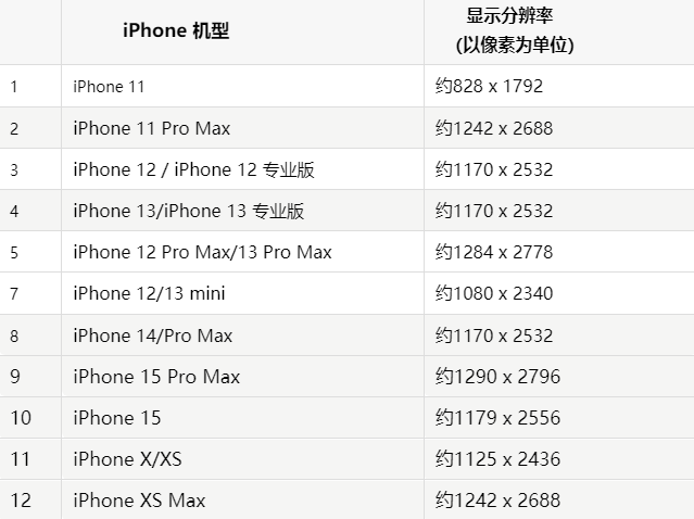 苹襄垣果维修分享iPhone主屏幕壁纸显得模糊怎么办