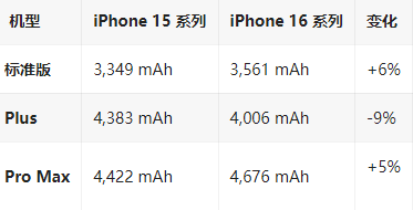 襄垣苹果16维修分享iPhone16/Pro系列机模再曝光