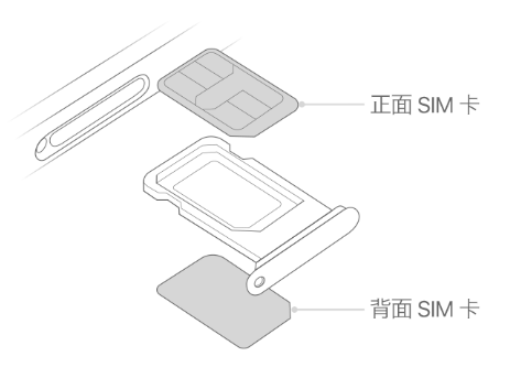 襄垣苹果15维修分享iPhone15出现'无SIM卡'怎么办