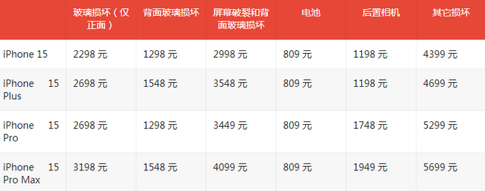 襄垣苹果15维修站中心分享修iPhone15划算吗