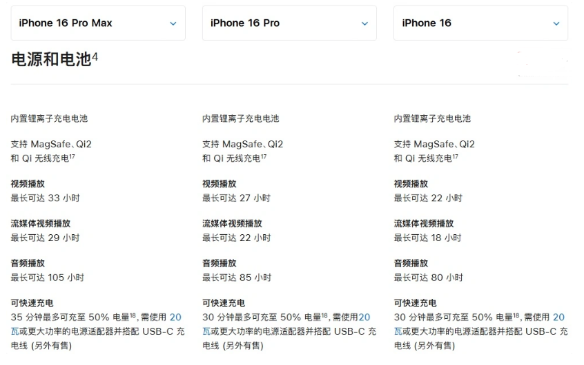 襄垣苹果手机维修分享 iPhone 16 目前实测充电峰值功率不超过 39W 